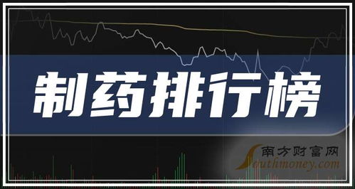 2025年9月26日 全球制药公司市值排行榜与医药代理行业的演变